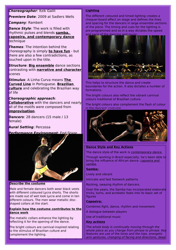 GCSE Dance Anthology Works Posters
