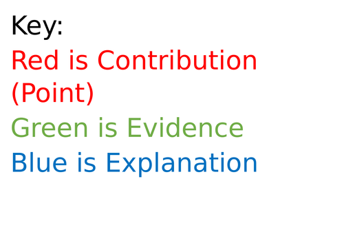 GCSE Dance- Contribution Points Display