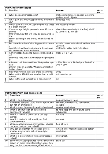 Edexcel Combined Science Questions