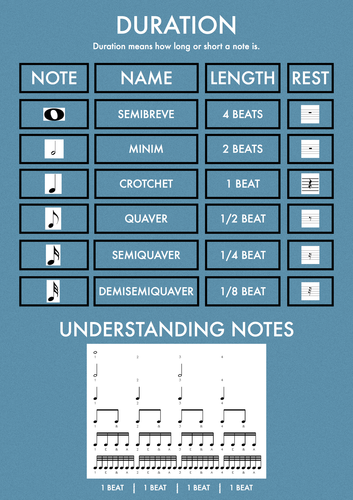Duration Note Value Music Poster