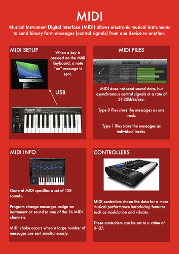 Music Technology MIDI Poster