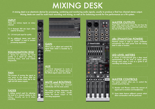 Music Technology Mixing Desk Poster