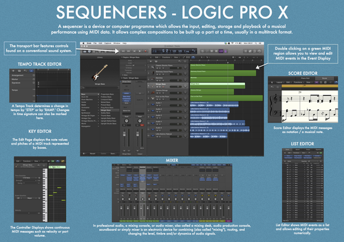 Music Technology Sequencers Poster