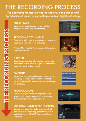 Music Technology - The Recording Process Poster | Teaching Resources