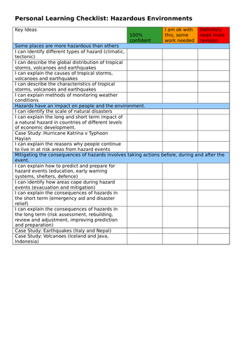 Personal Learning Checklist Hazards | Teaching Resources