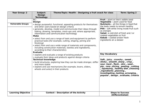 DT year 2 planning - fruit salad