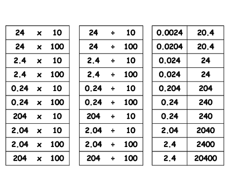 Multiply/Divide Powers of 10 Match Up Activity