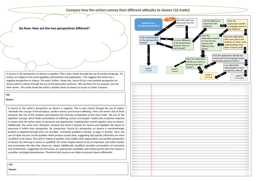 WAGOLL and WAROLL Question 4