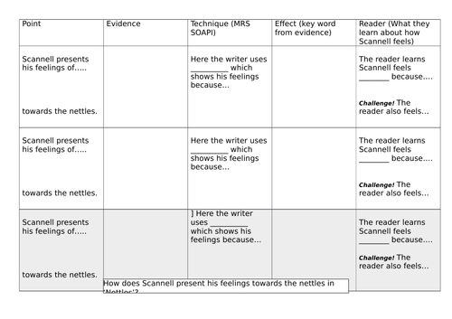 Poem Analysis: Nettles