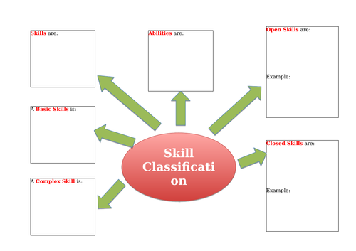 Skill Classification Map - AQA GCSE PE