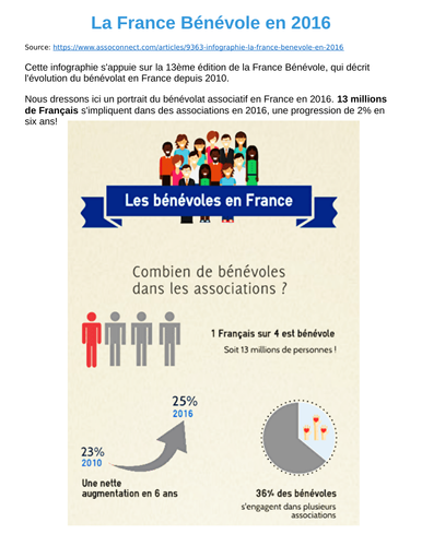 La France bénévole - statistiques, résumé et questions d'oral
