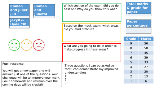 AQA Literature mock exam feedback & pupil response template to promote independence paper 1 and 2