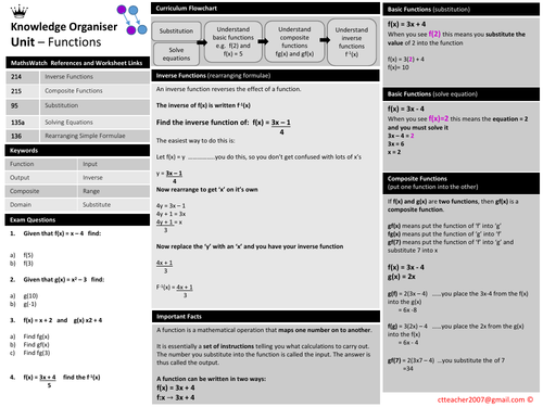 Functions - Knowledge Organiser