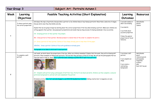 Year 3 Art Planning - Portraits