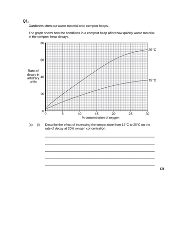 AQA GCSE: B17 Ecosystems: Selection of Exam Questions