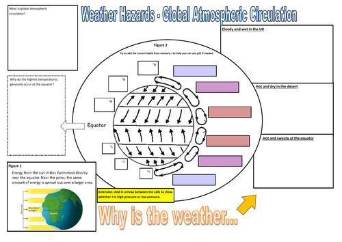 Global Atmospheric Circulation - Revision | Teaching Resources