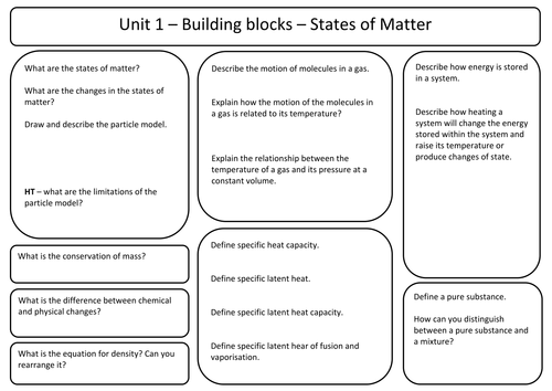 AQA Synergy - Revision worksheets / mindmaps / placemats