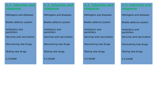 4.3: AQA Biology Communicable Disease (Combined Triology)