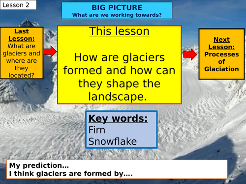 Glaciation - Lesson 2