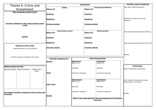 AQA RELIGIOUS STUDIES NEW GCSE 2016: THEME E A3 REVISION SHEET