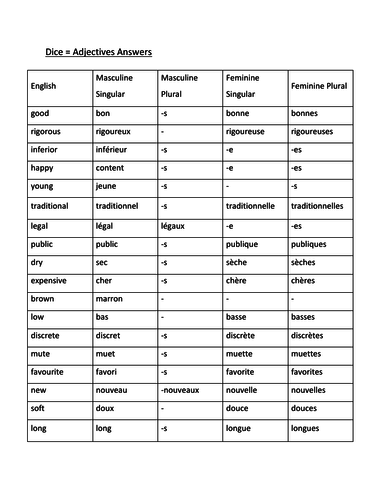 French Grammar Games