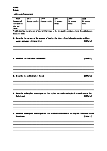Hot Deserts Assessment