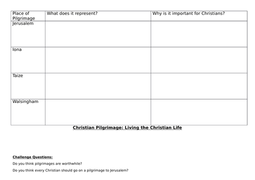 AQA 9-1 Religious Studies - Christian Practices - Pilgrimages