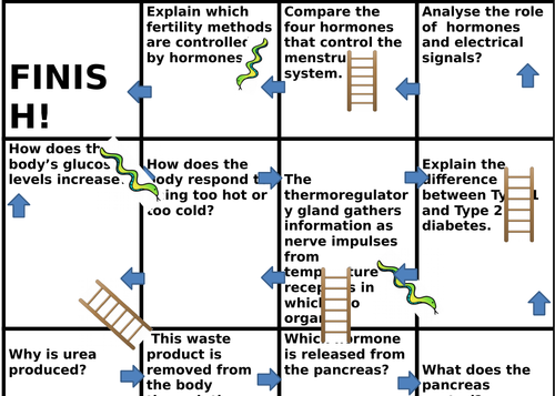 AQA Combined Science Trilogy Biology-Homeostasis snakes and ladders game