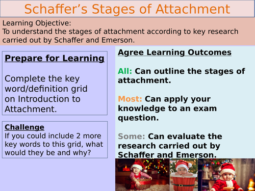 Psychology Stages ofAttachment AQAlesson