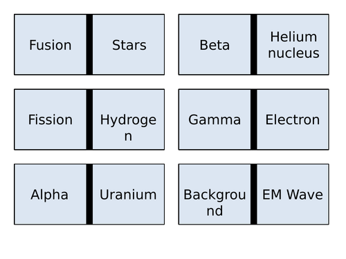 Radioactivity revision dominoes