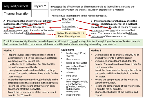 AQA GCSE (1-9) Physics Required Practical 2 Revision - Thermal insulation