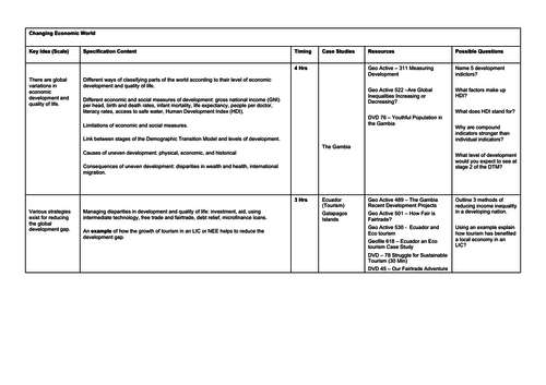 Full set of schemes of work for AQA GCSE Geography - Inculding resource ...