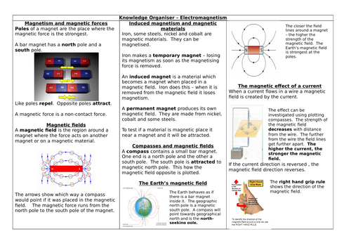 AQA 9-1 GCSE SCIENCE COMBINED Paper2 PHYSICS- Magents and Electromagnetism Knowledge Organiser