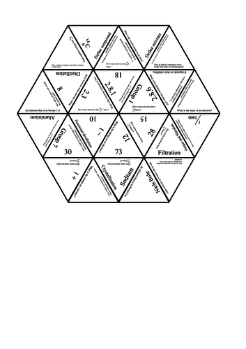 Atomic Structure Revision Tarsia (AQA C1)