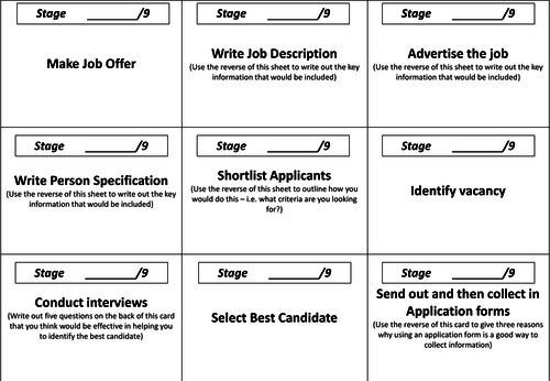 Effective People Management Project