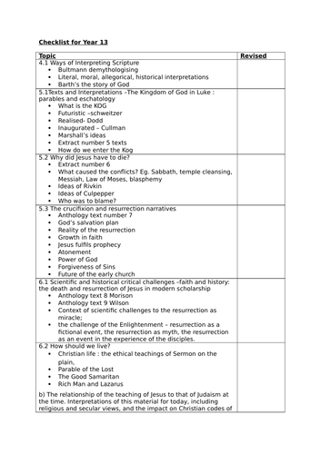 Edexcel Religious Studies A level  2016 NT revision checklists