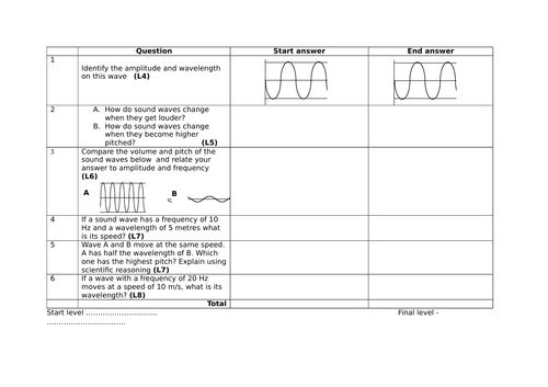 AQA GCSE Combined Science Trilogy Physics sound lesson