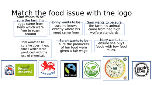 Starter activity - Issues in food - logos