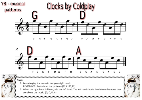 Clocks by Coldplay - Musical Patterns