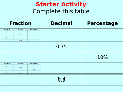 Probability:  sum to 1 and Venn Diagrams