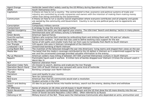 Knowledge organiser: Vietnam War (GCSE Pearson - Paper 3)