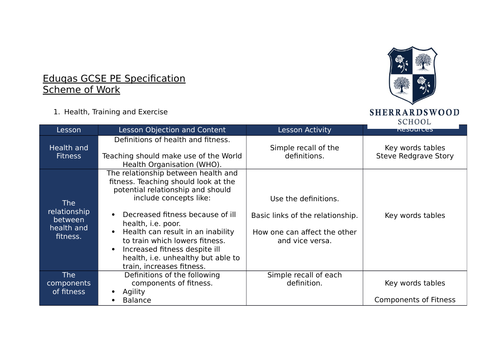 Eduqas Wjec PE Scheme of Work