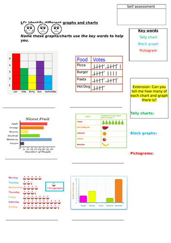 different types of graphs worksheet