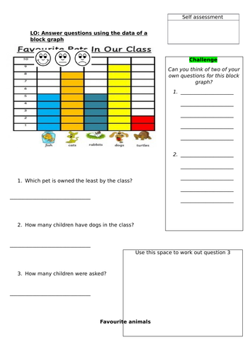 answering questions using the data of a block graph teaching resources