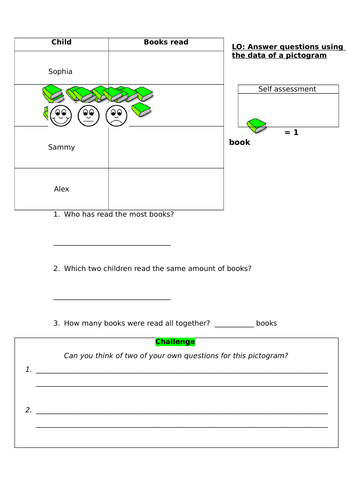 Answer questions using the data of a pictogram