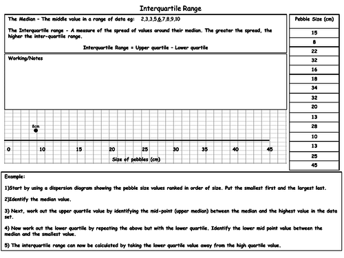 Geography Statistics and Skills Pack - A-Level / GCSE