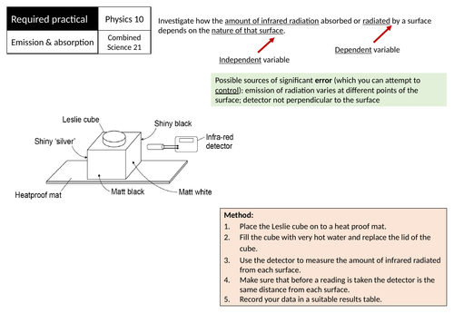 AQA GCSE Physics Required Practical 10 Revision - emission and ...