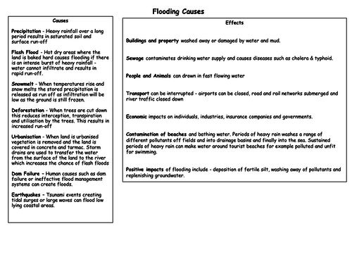 AS Geography - Flooding Causes - Rivers