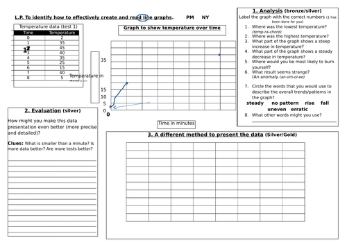 a worksheet to allow creation of line graphs AQA OCR edexcel 1-9 statistics skills geography maths