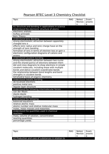 BTEC Chemistry Checklist